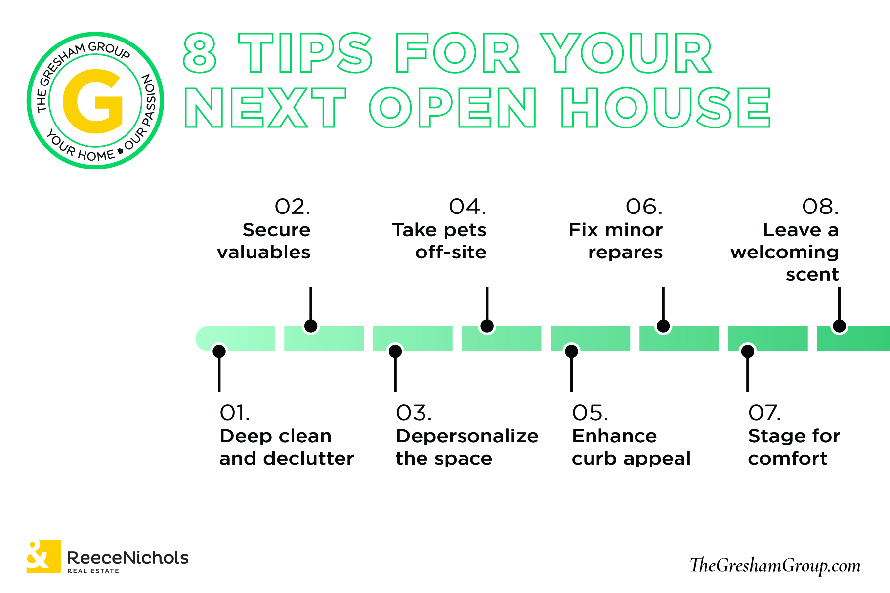 Open House Etiquette