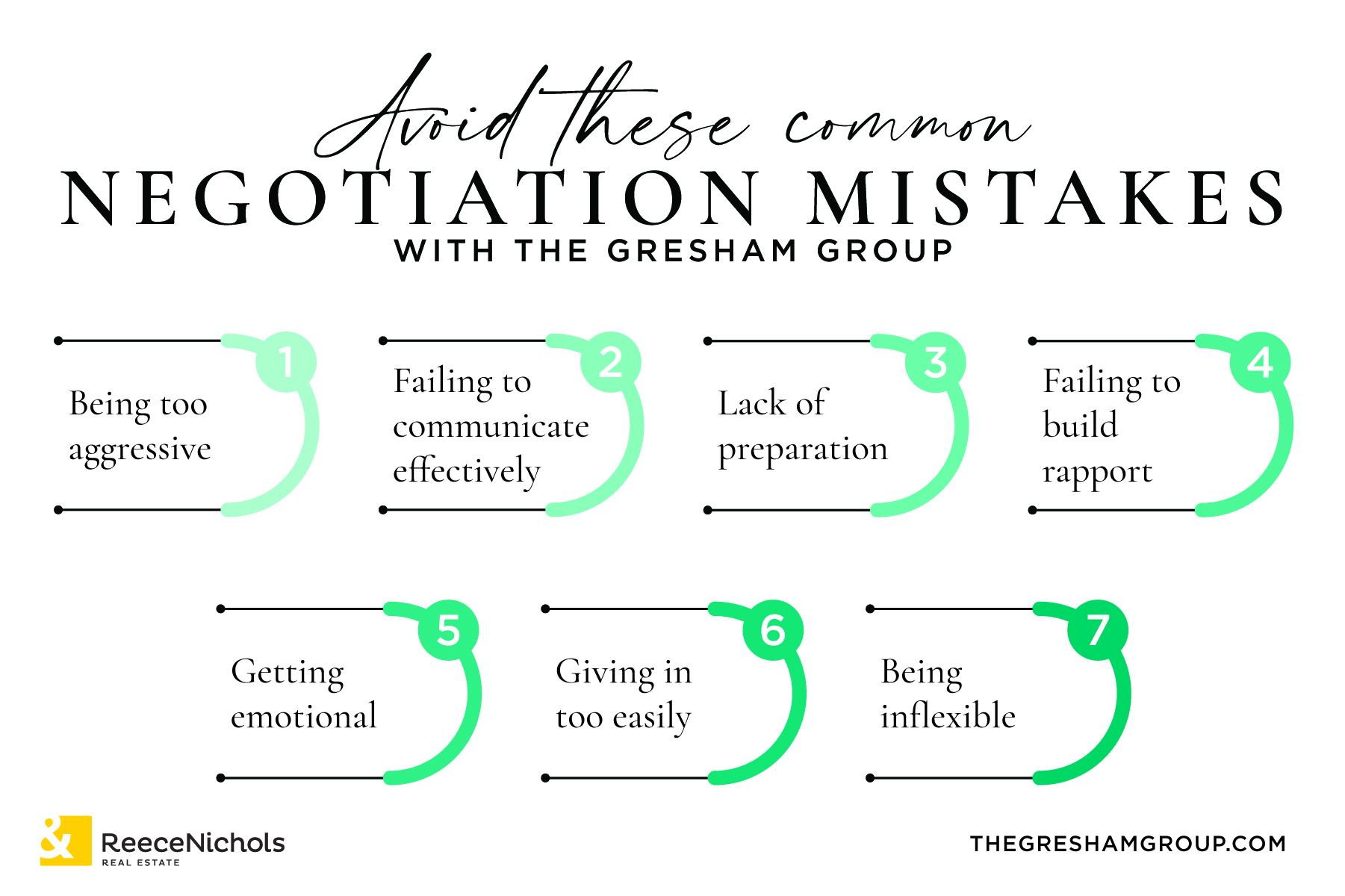 Negotiation Mistakes