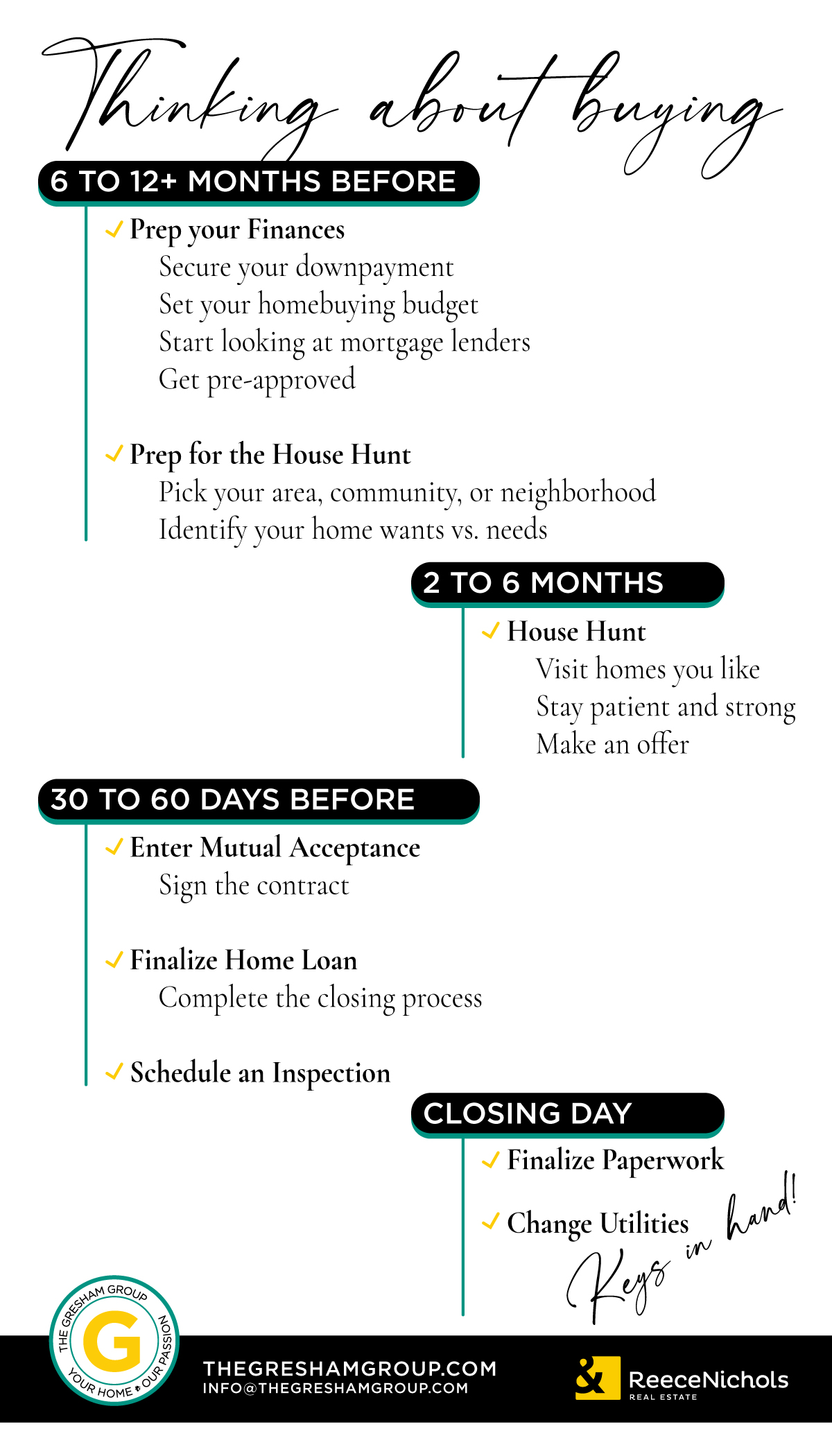 Home Buying Timeline Kansas City